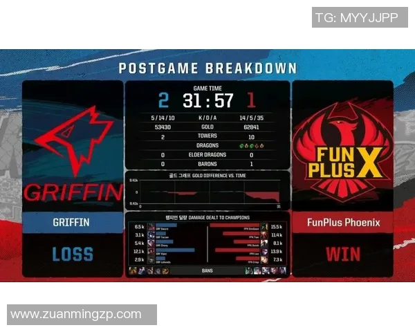 2026电竞新闻S15LOL洲际赛特别报道揭示FPX战队的成长与辉煌历程